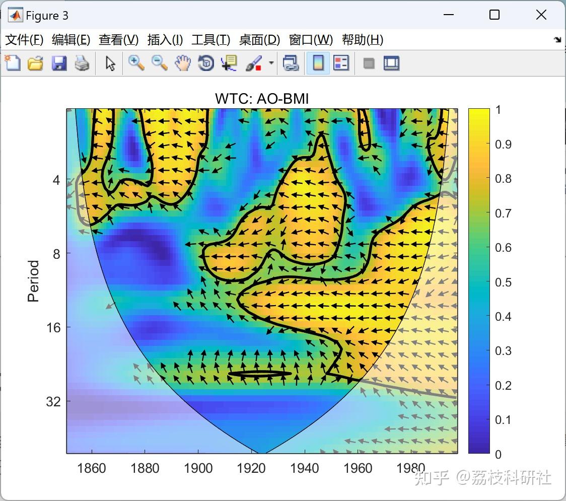 交叉小波和小波相干性（Matlab实现） - 知乎
