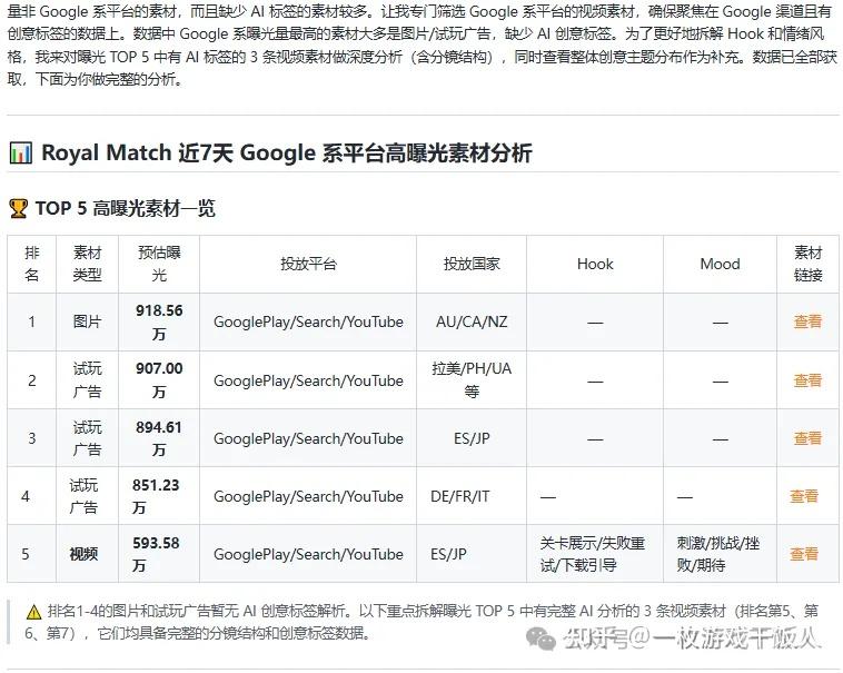 如何使用AI精准获取Royal Match全生命周期的投放策略