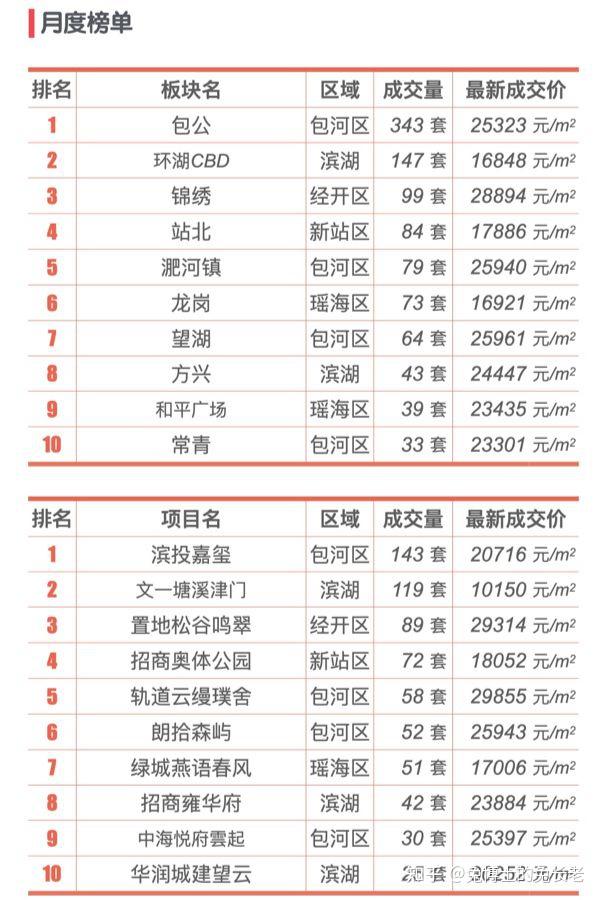 合肥2025年7月新房行情解读 - 知乎