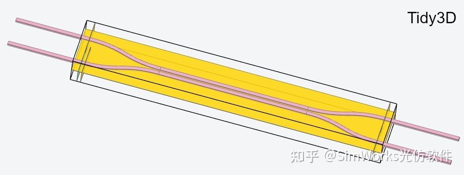 定向耦合器FDTD仿真三强对决：SimWorks、Lumerical与Tidy3D结果深度对比的图4