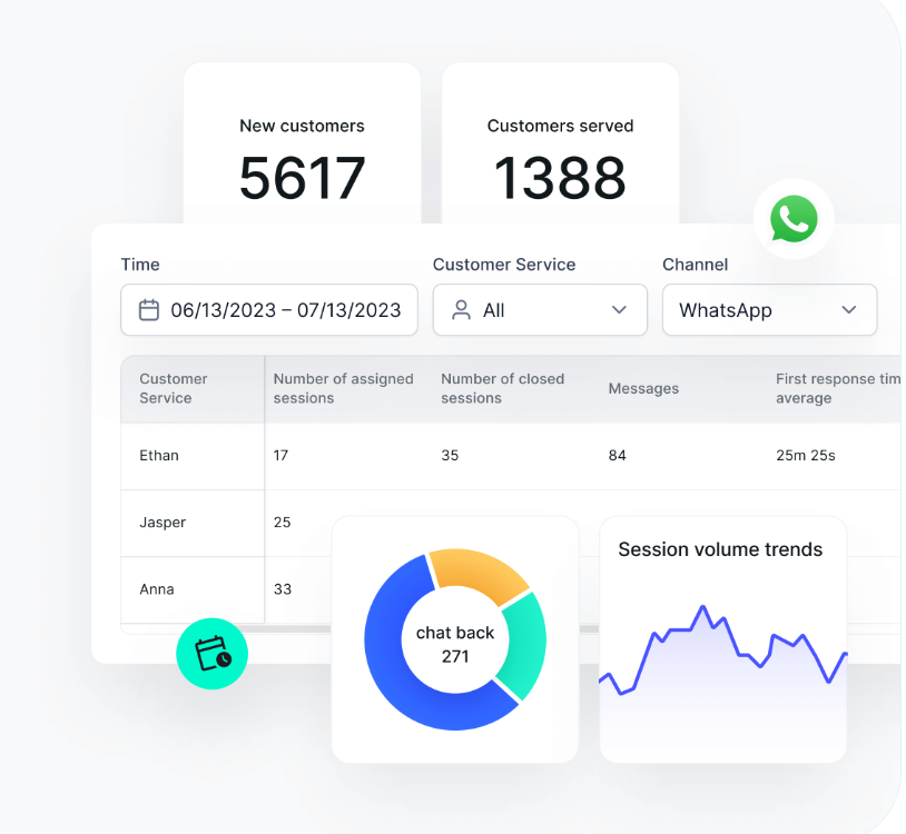 一文读懂 WhatsApp Business API：核心定义、功能详解与申请要点 - 知乎