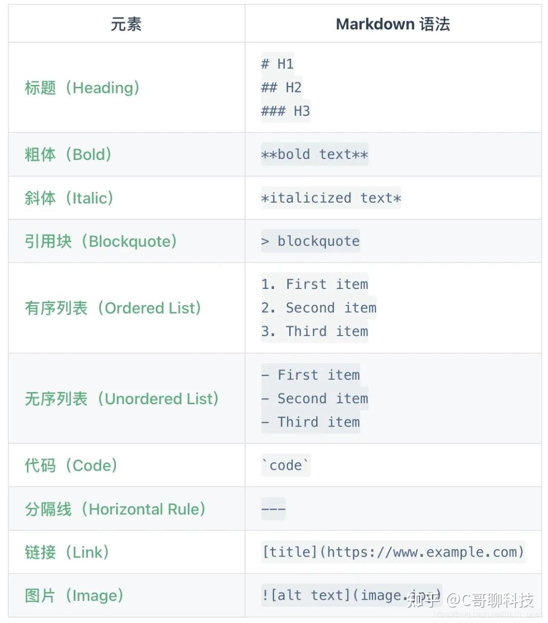 AI回复复制就乱码？一招解决，让你的格式完美无缺- 知乎