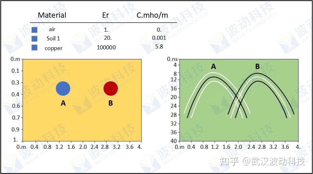 城市管线错综复杂,怎么探测?武汉波动科技城市管线探测案例! - 知乎