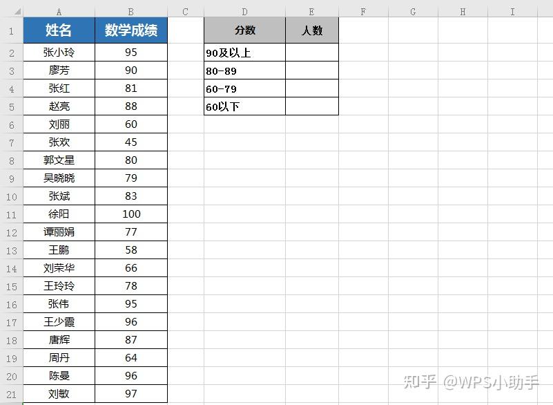 excel统计各个值出现次数