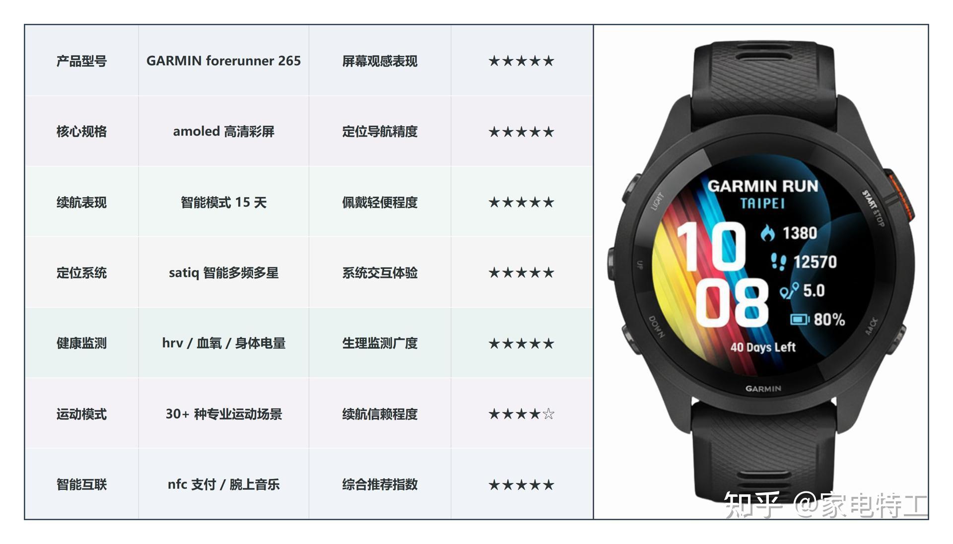 2026年智能手表全面指南:华为、小米、vivo、AMAZFIT、佳明(GARMIN)品牌对比·健康管理与血氧检测·电池续航和兼容性·防水性能 ...