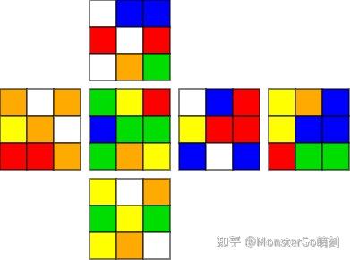 Multislotting | 如何在 30 步内完成 F2L ？ - 知乎