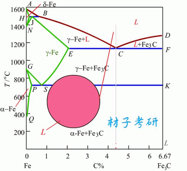 【材科基干货】第43期:你头疼的铁碳相图动起来啦! - 知乎