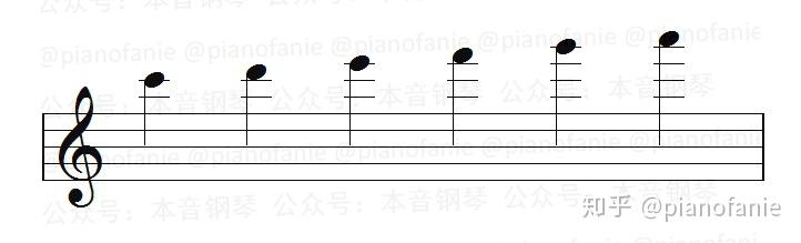 【乐理】高低八度记号 - 知乎