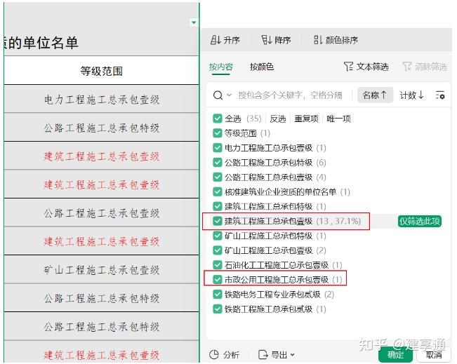 承诺制申报“严卡”通过率了?承诺制升一级仅通过12家!通过率13.4%! - 知乎
