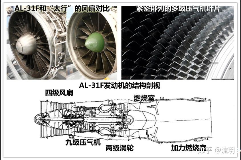 战斗机的涡扇发动机外函道扇叶位置在哪?