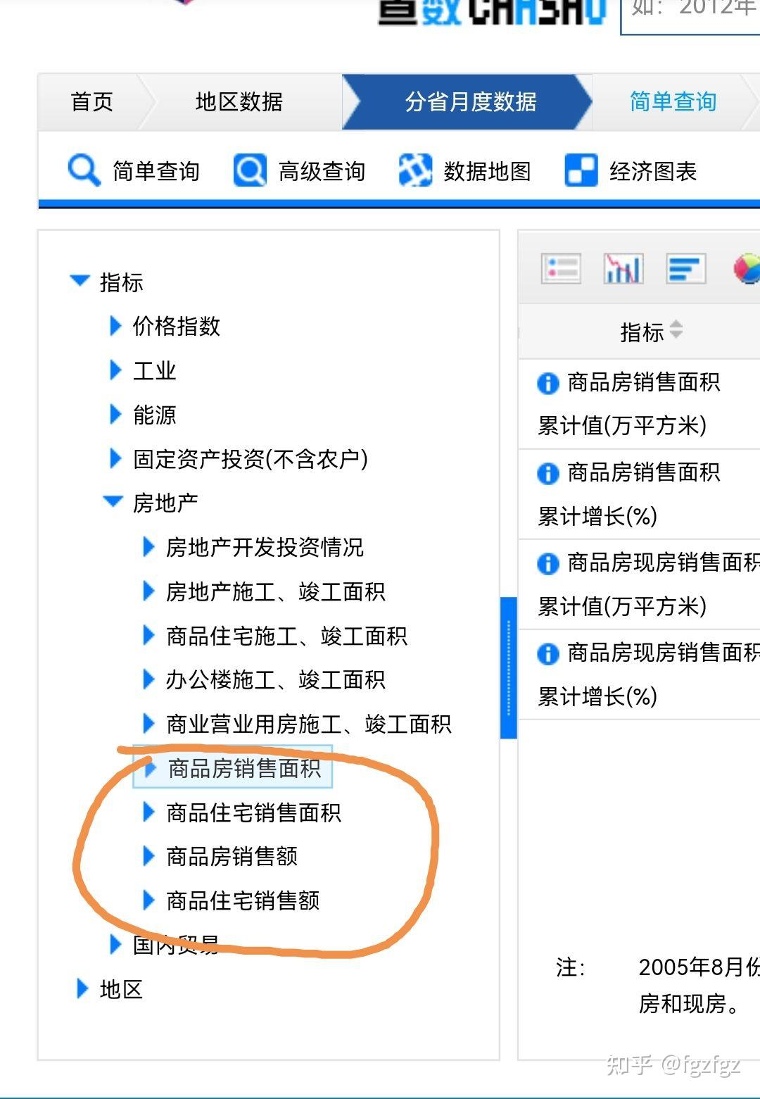 经济数据查询：解析实时宏观经济指标