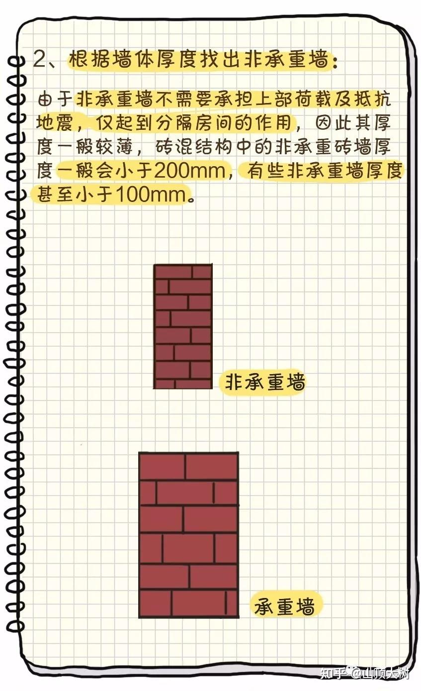 承重墙怎么分辨图片