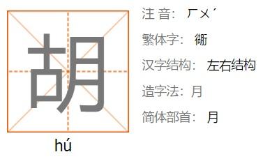 胡姓氏的汉字演变和家族来源过程荀卿庠整理 - 知乎