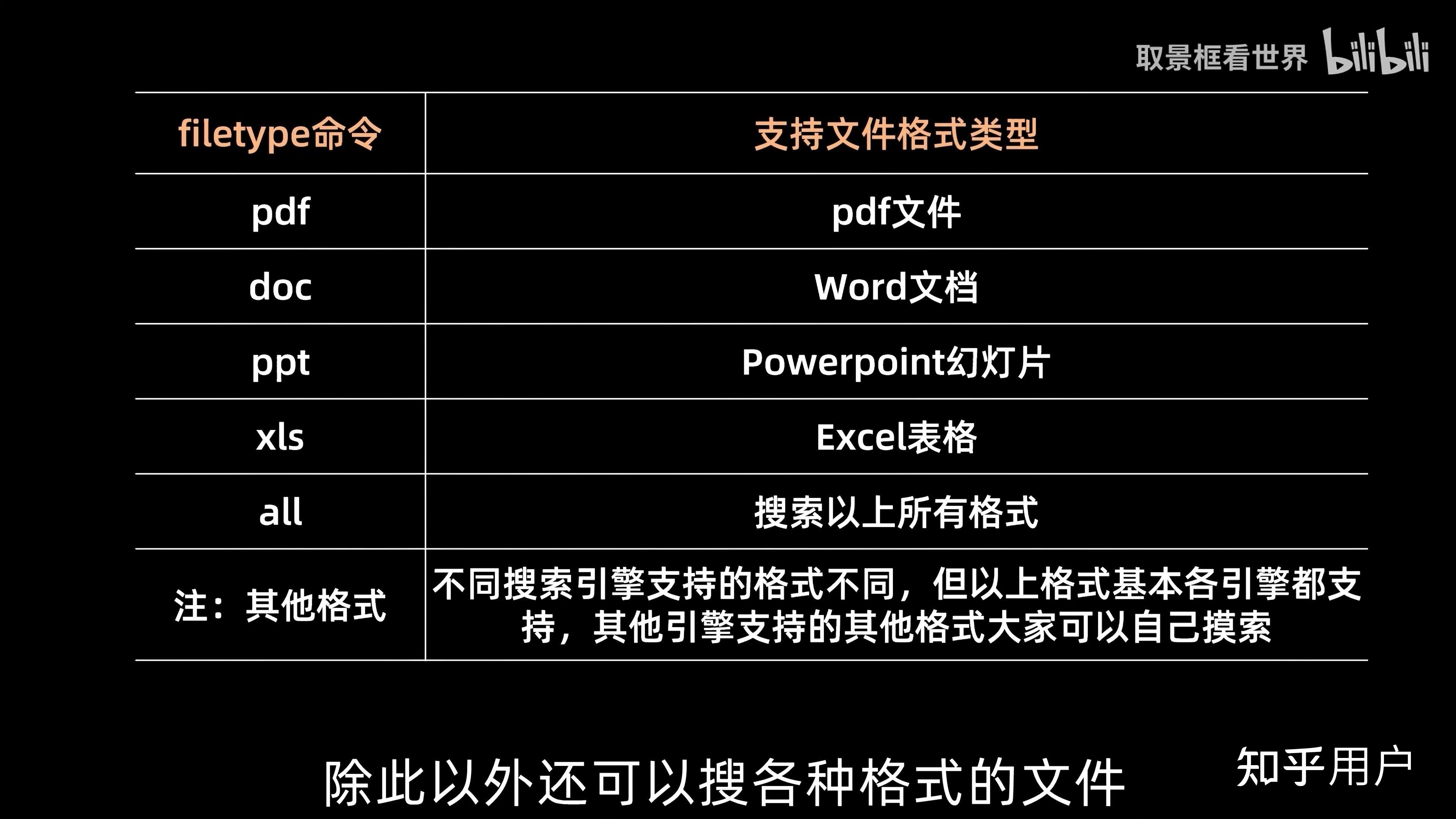 搜索引擎的使用方法包括=使用搜索引擎常用的两种方式