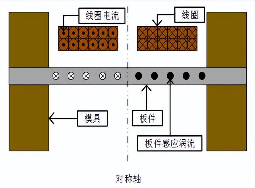 三峡大学邱立课题组提出一种基于驱动导体环的板件电磁成形方法 - 知乎