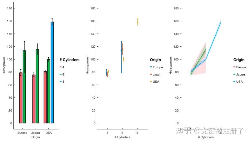 【matlab版本的ggplot2】 - 知乎