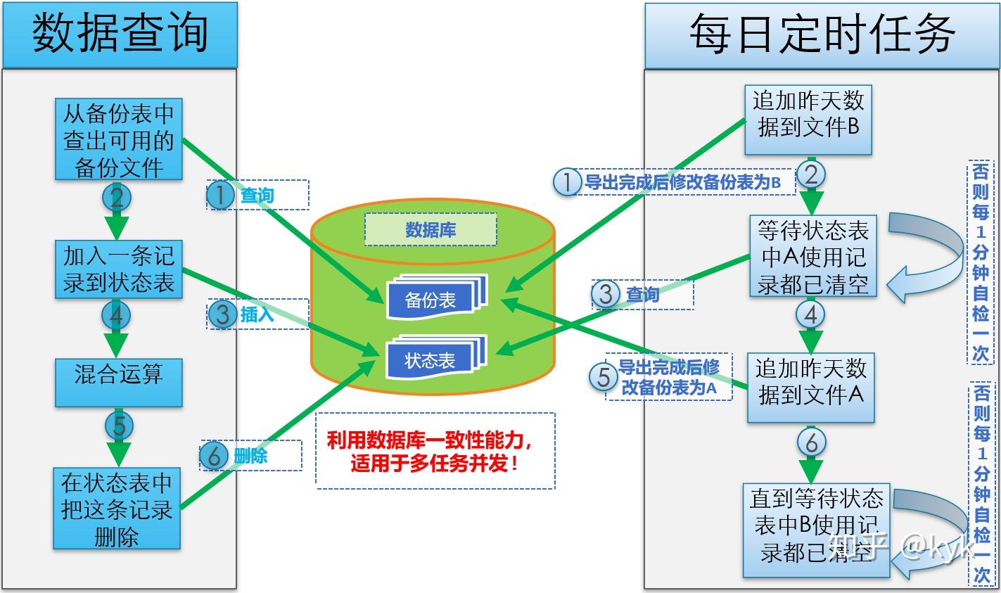 实时报表 T+0 的实现方案 - 知乎