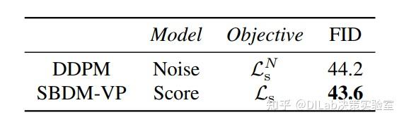 Diffusion Model + RL 系列技术科普博客（9）：透过 Diffusion Transformer 探索生成式模型的技术演进 - 知乎