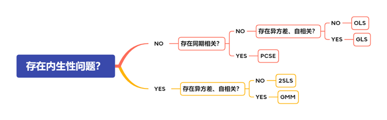 两阶段最小二乘法(IV-2sls)的Stata应用 - 知乎