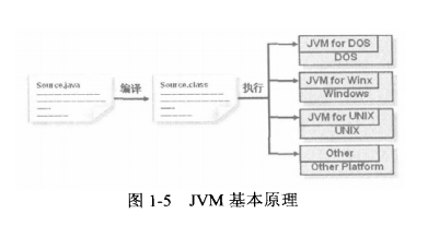 Java程序的运行机制和Java虚拟机 - 知乎