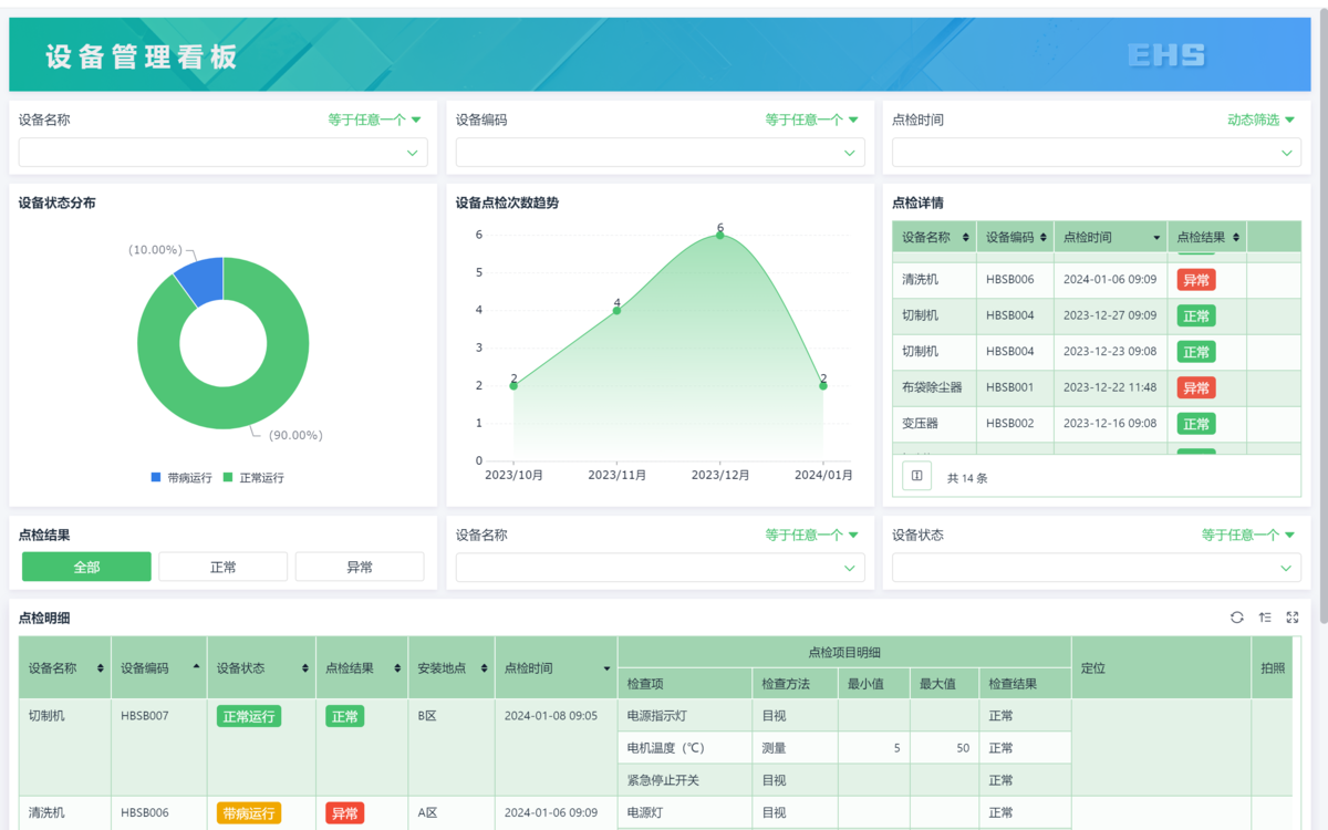6S 到底怎么做?三大原则、六项动作、十个关键点，一次搞懂 - 知乎