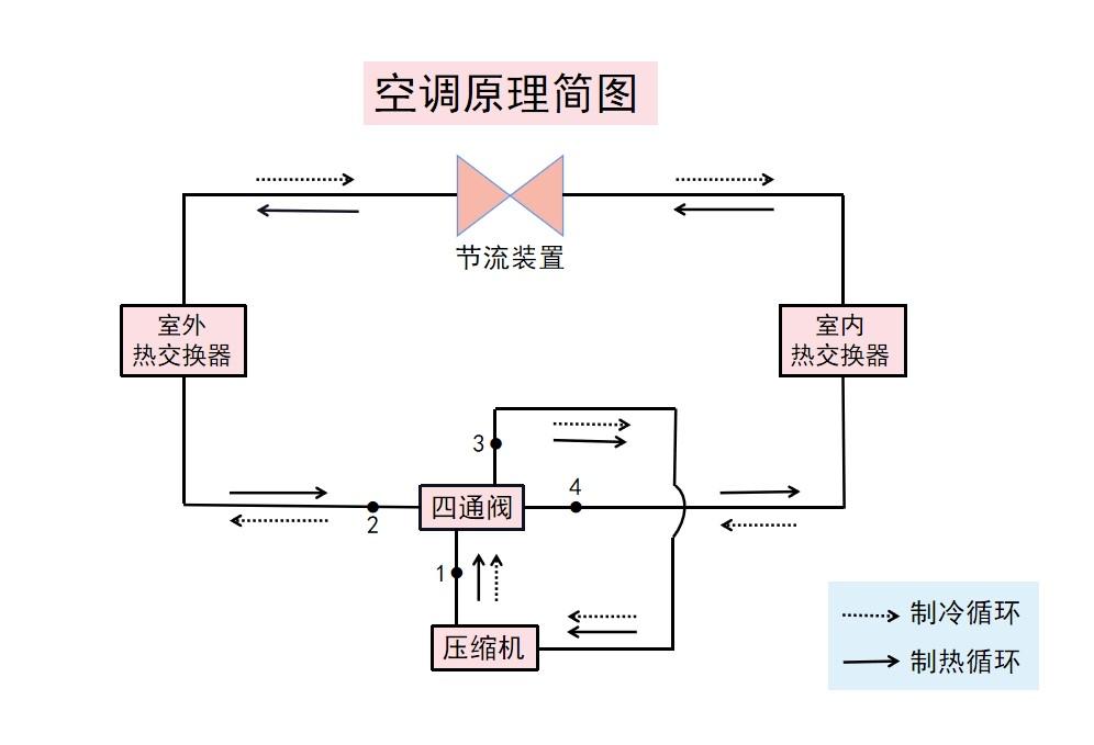 空调工作原理是什么? - 知乎