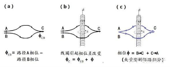 回答 “世纪之争” ，这项工作也可以拿诺奖 - 知乎