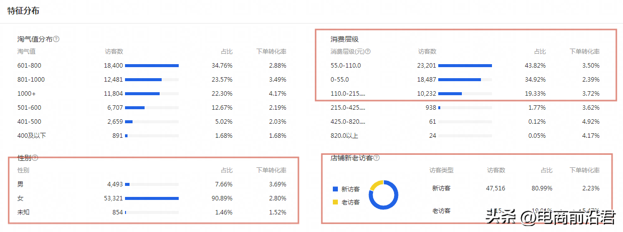 淘宝怎么打造爆款，淘宝打造爆款实战经验