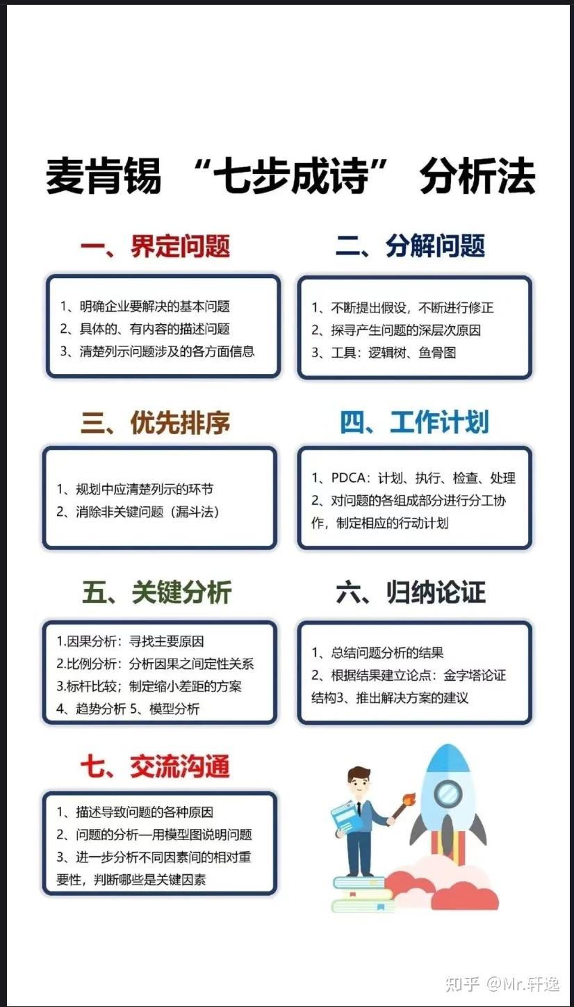 怎样跳出固有的思维模型与惯性?