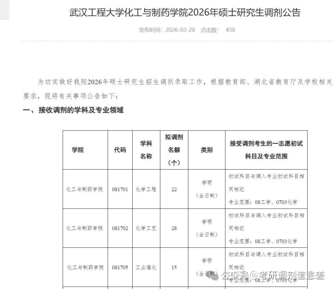 调剂系统只开12小时，406个研招单位发布2026考研调剂信息 - 知乎
