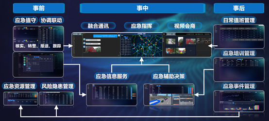我们单位想做应急指挥调度系统,那些公司做得好? - 知乎
