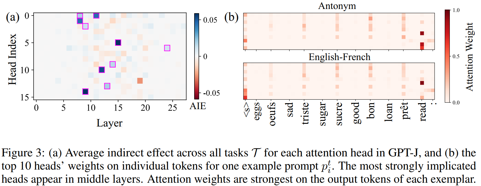 [ICLR2024] Function Vectors in Large Language Models - 知乎