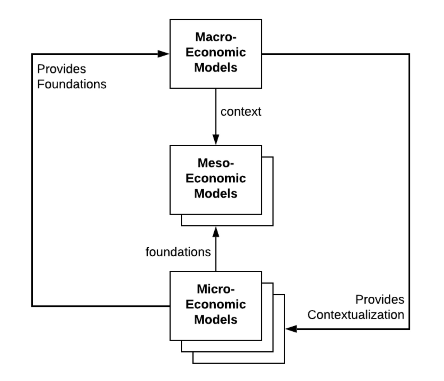 DAO的未来：DAO化现实与人工智能DAO - 知乎