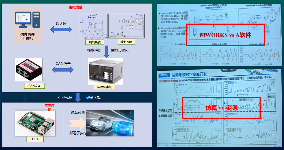 工程级CPS一体化平台：MWORKS 2026a 全景揭秘 - 知乎