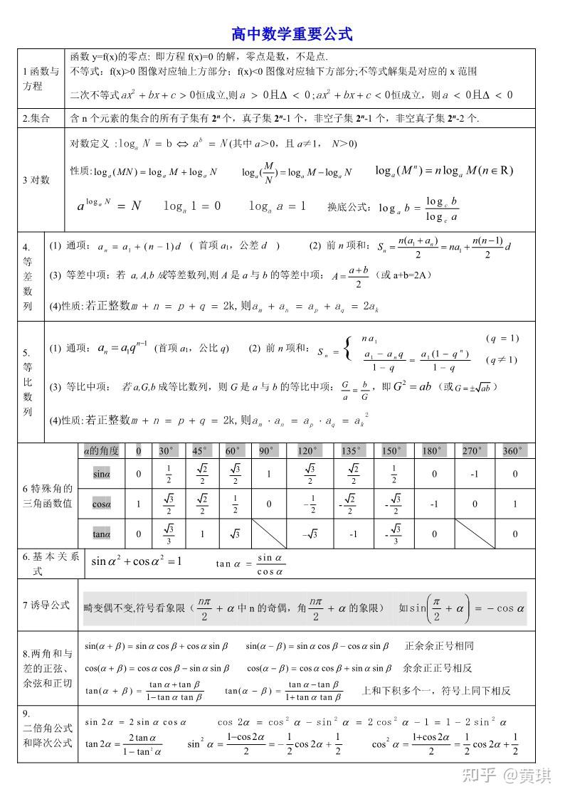 高考数学最全公式 - 知乎
