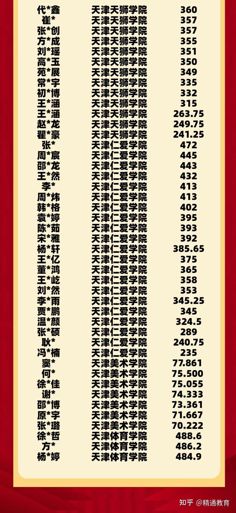 精通高分学员上岸榜，精通以你们为荣！ - 知乎