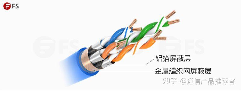 双绞线全解——一文带您全面了解双绞线 - 知乎