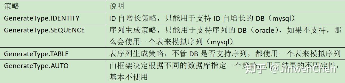 Vector Control Jpa JPA【CRUD篇】 - 知乎