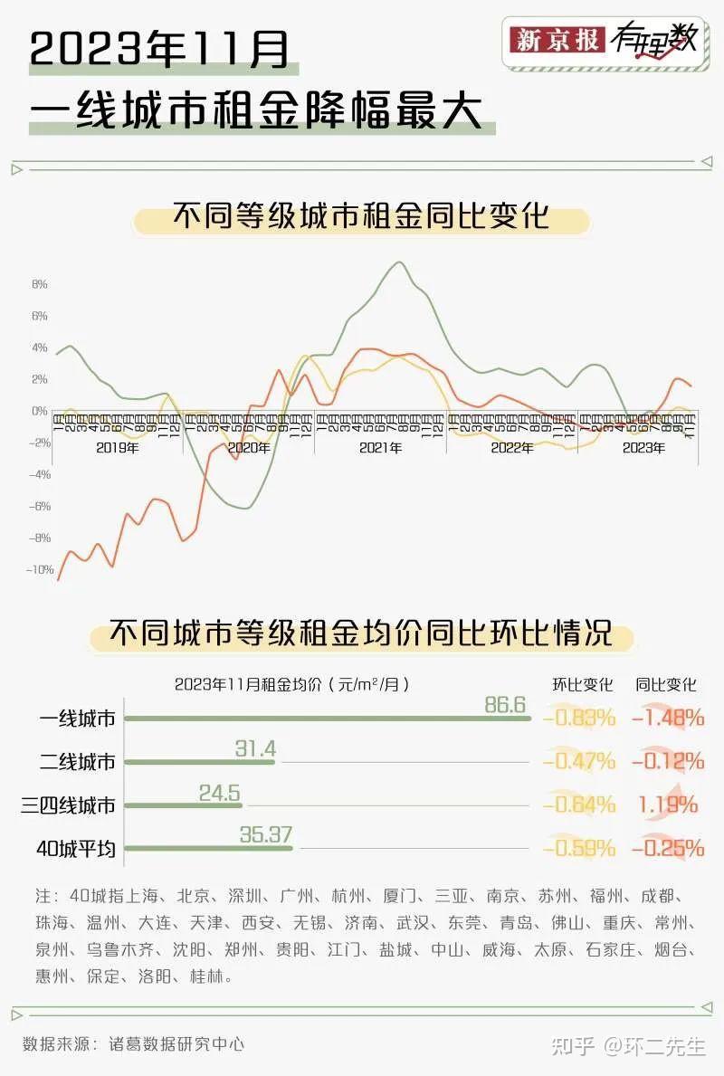 房价暴跌之下，谁输的最惨？ - 知乎