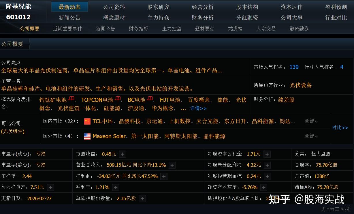 拐点已至，价值重估——隆基绿能2026年投资价值分析 - 知乎