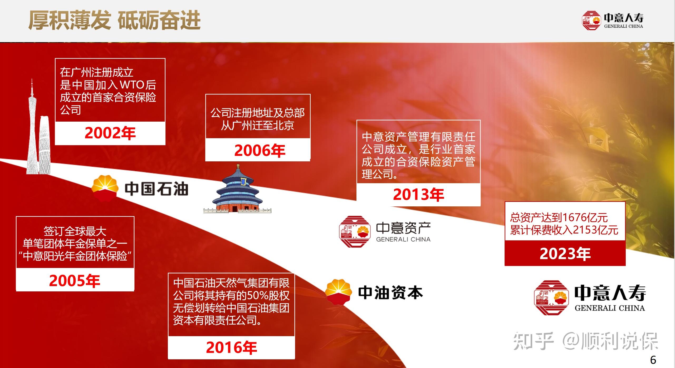 深度解析 | 中意人寿「一生中意(尊享版)」:分红险顶流,凭何立足?股东、投资、分红三大硬核揭秘! - 知乎