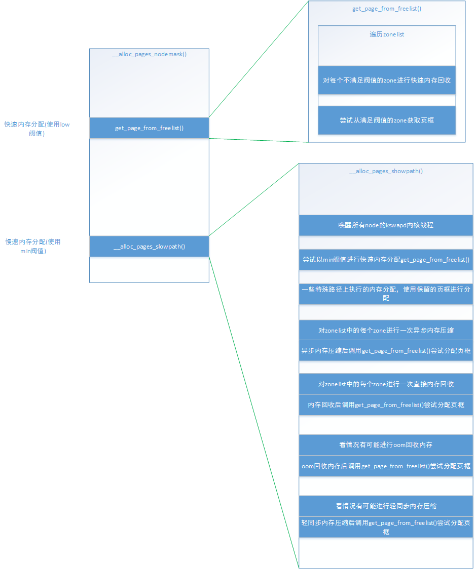 Linux内存回收机制：从源码分析到性能优化- 知乎