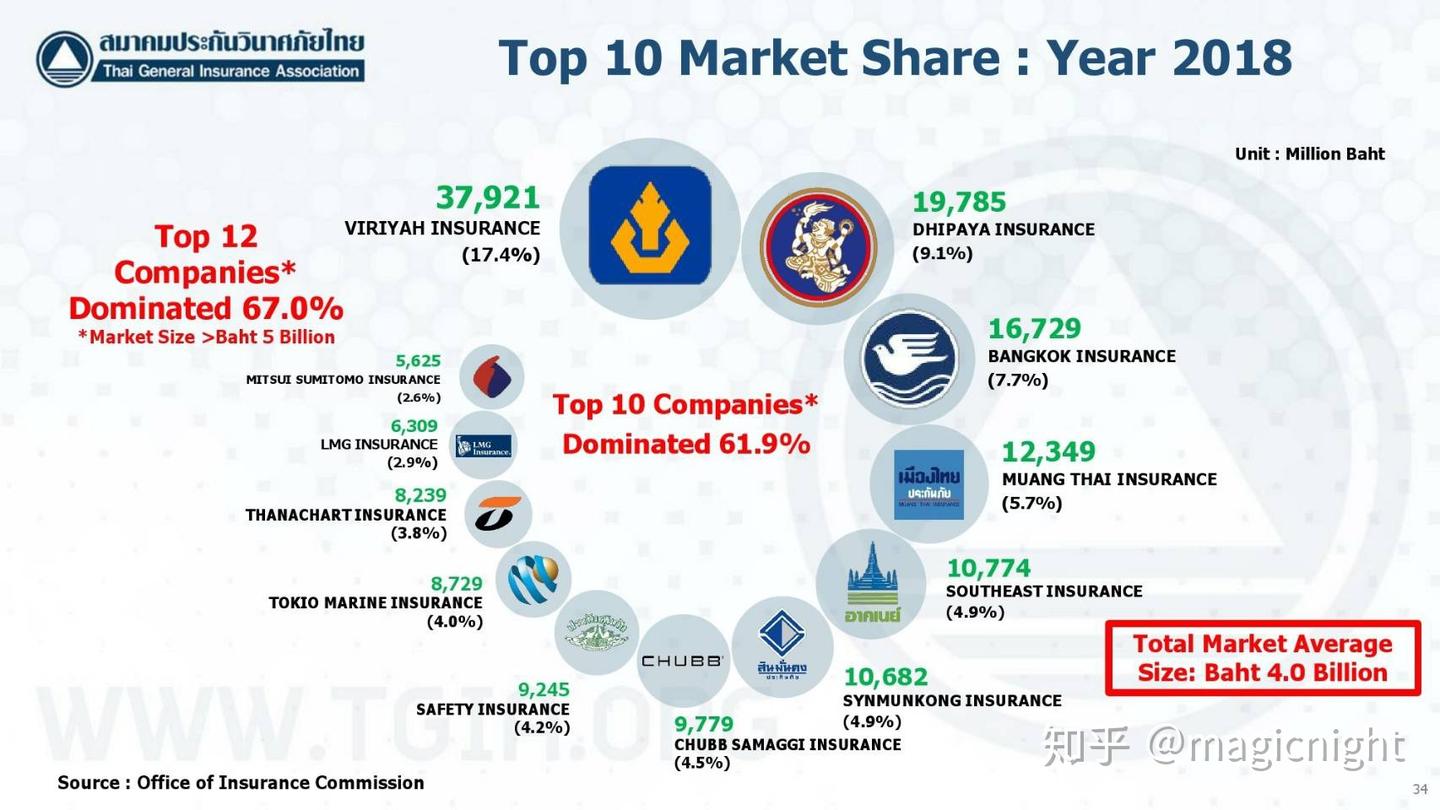 来泰国以后才知道的五十件事- 知乎
