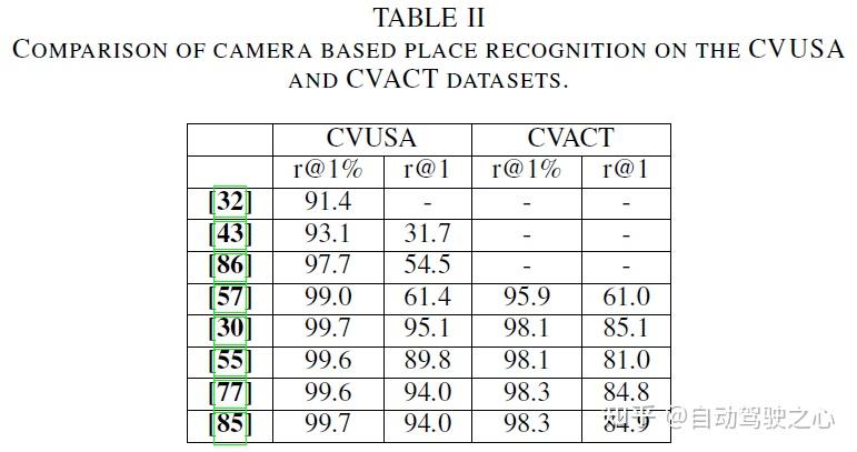 Dat Cvc 利用激光雷达和相机进行视觉地图定位:最新综述和review - 知乎
