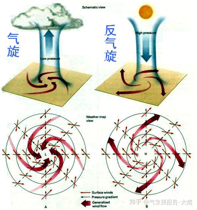 为什么地面气旋多阴雨天气(为什么地面气旋总在高空中槽前产生和发展)