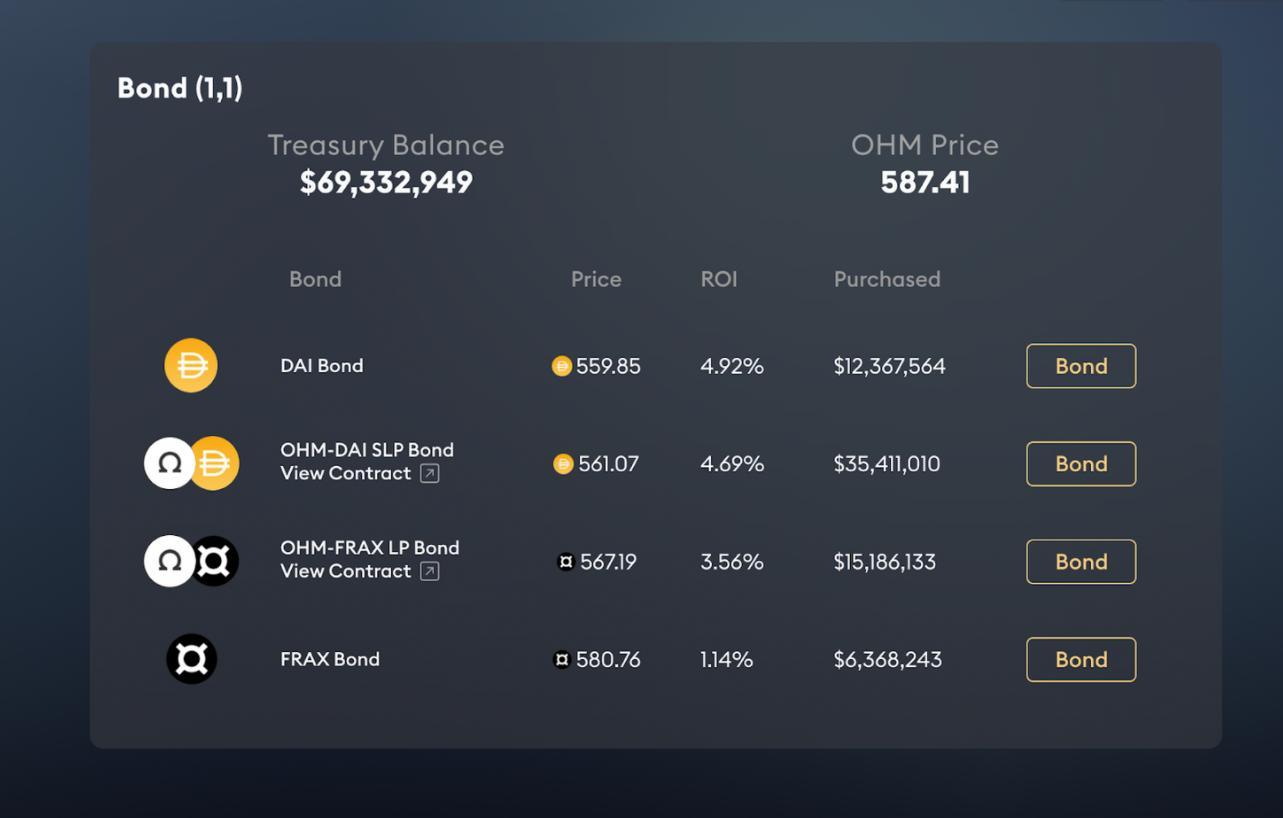 OlympusDAO
