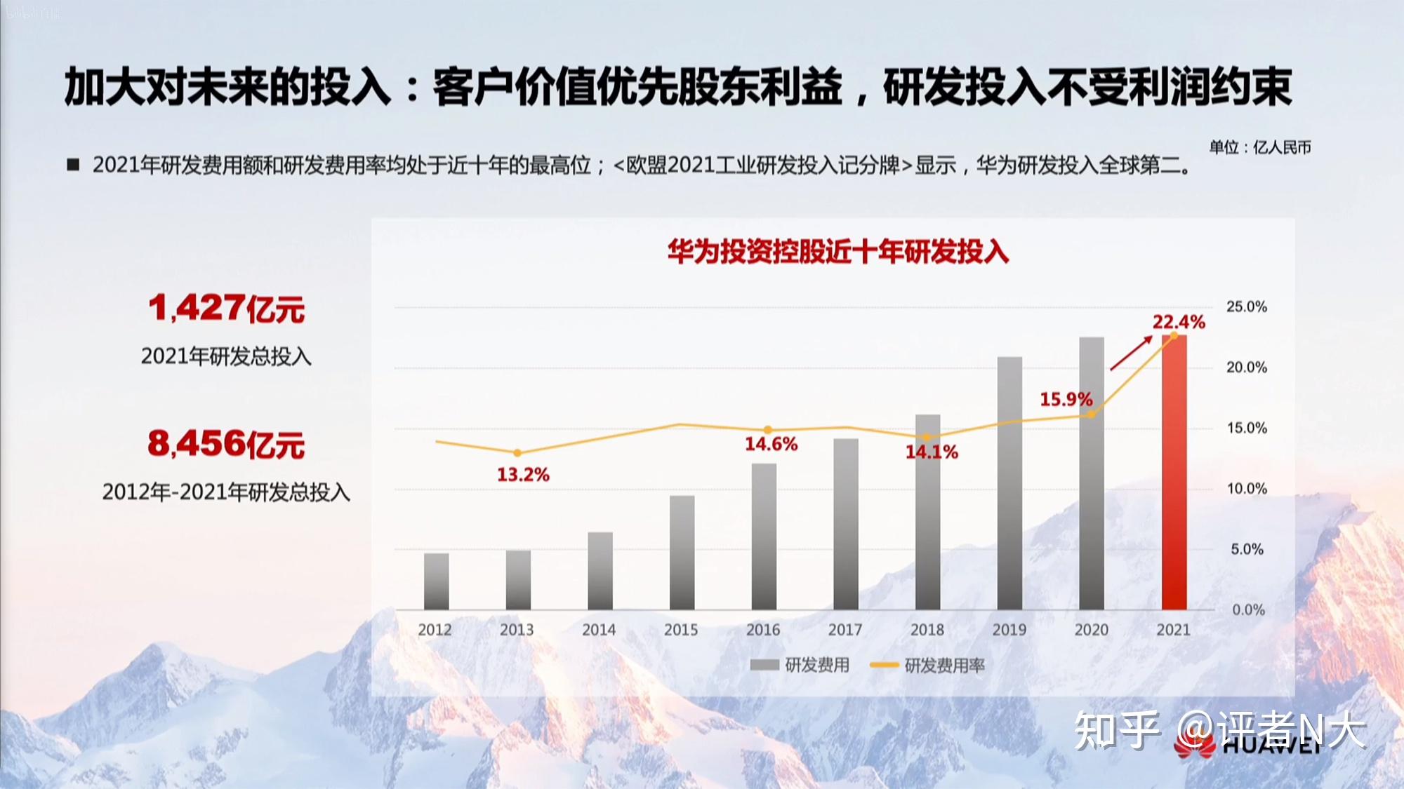华为2021年度经营财报发布会有哪些信息值得关注
