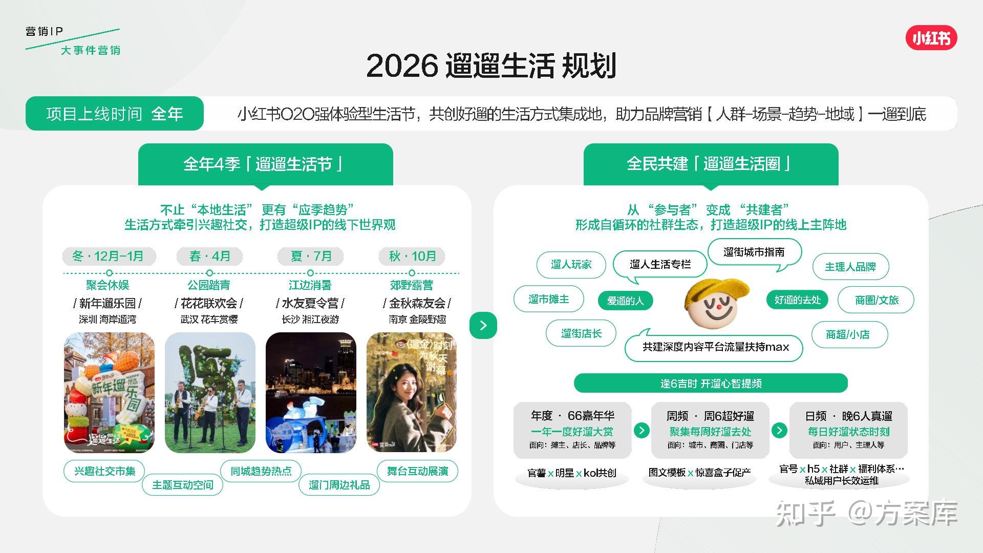 小红书发布2026营销IP通案 - 知乎