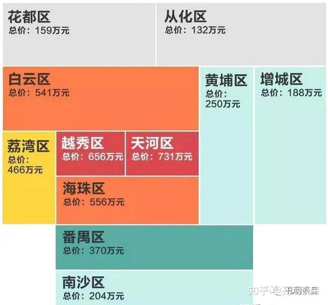 在广州买房子一般首付要给多少钱？