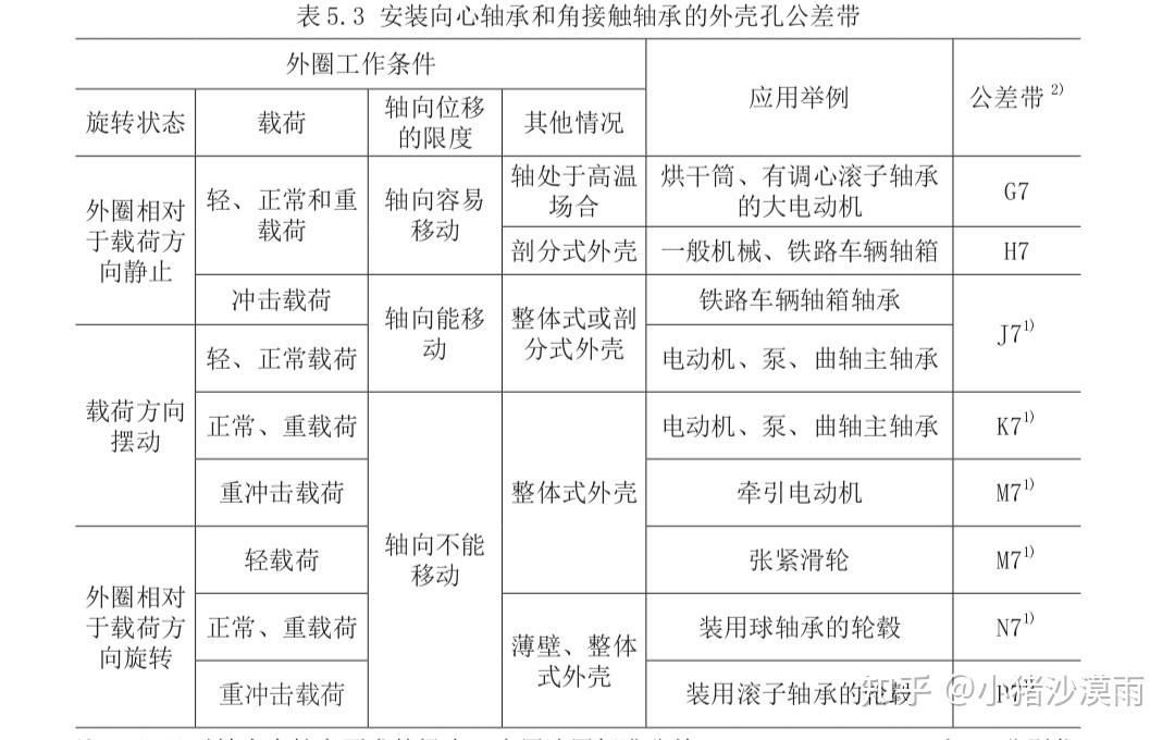从力学角度看看轴承外圈配合怎么选 - 知乎